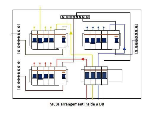 কেন আপনার MCB ট্রিপ করে? কিভাবে MCBs ট্রিপিং এড়াতে হয়